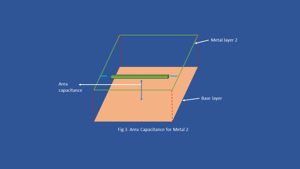 area capacitance