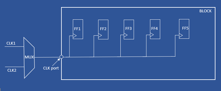 clock example