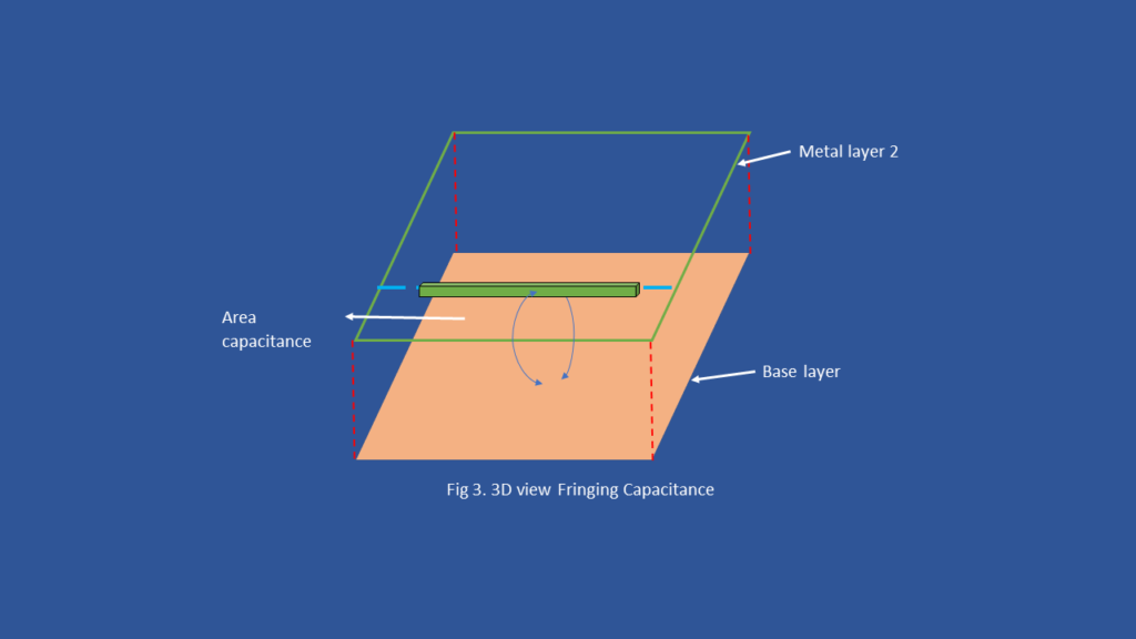 fringing 3D