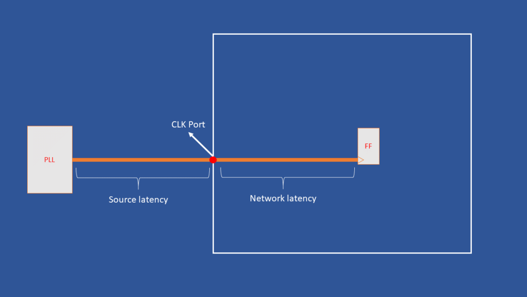 CTS (CLOCK TREE SYNTHESIS) VLSI TALKS