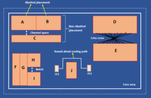 Macro guidelines ex