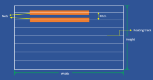 routing track ex