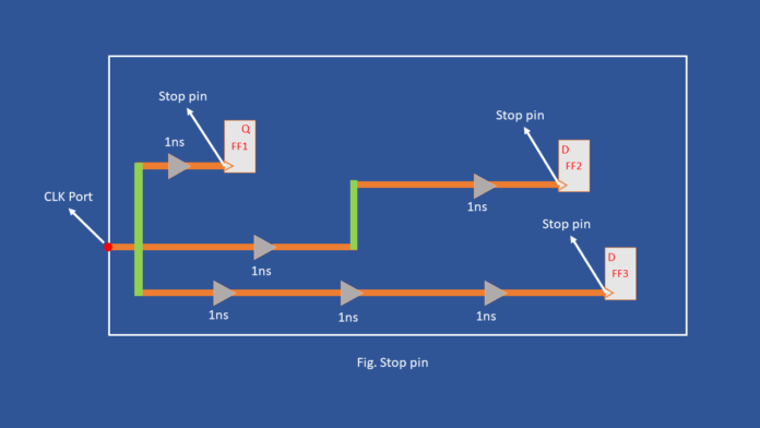 CTS (CLOCK TREE SYNTHESIS) - VLSI TALKS