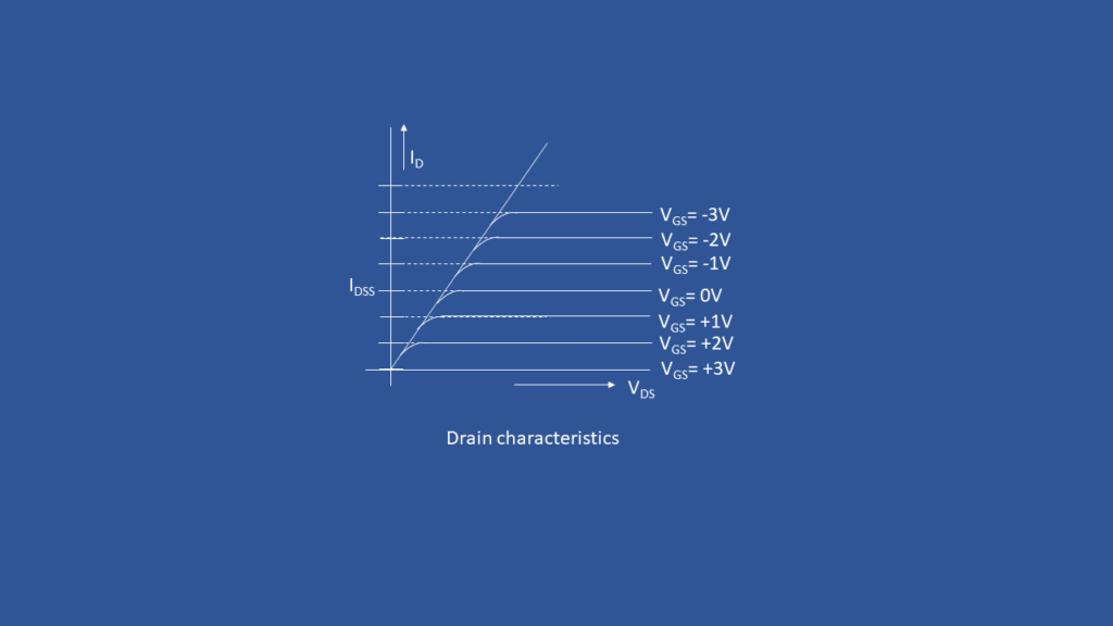 drain_characteristics