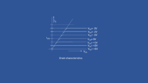 drain_characteristics