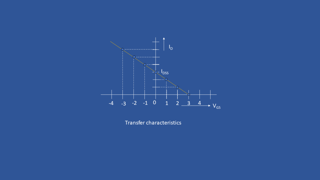 transfer_characteristics
